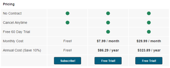 Annual Subscriptions