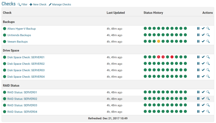 Dashboard Checks