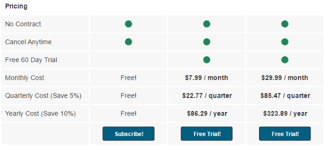 Quarterly Subscriptions